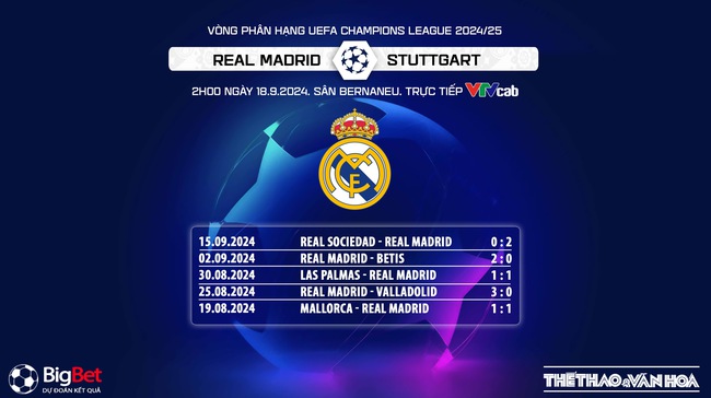 Nhận định, soi tỷ lệ Real Madrid vs Stuttgart (2h00, 18/9), vòng đấu hạng Champions League 2024/25 - Ảnh 5.