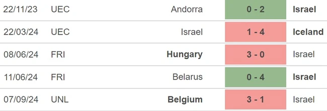 Nhận định, soi tỷ lệ Israel vs Ý (1h45, 10/9), Nations League - Ảnh 3.